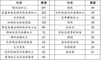 排污許可證代理申辦 鋼壓延加工企業的合規關鍵與時代機遇